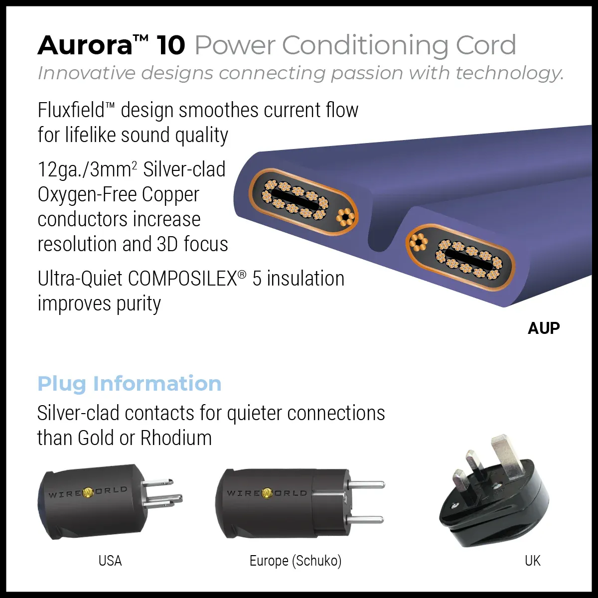 WireWorld Aurora™ 10, M-Kabl Belgrade (4/4)