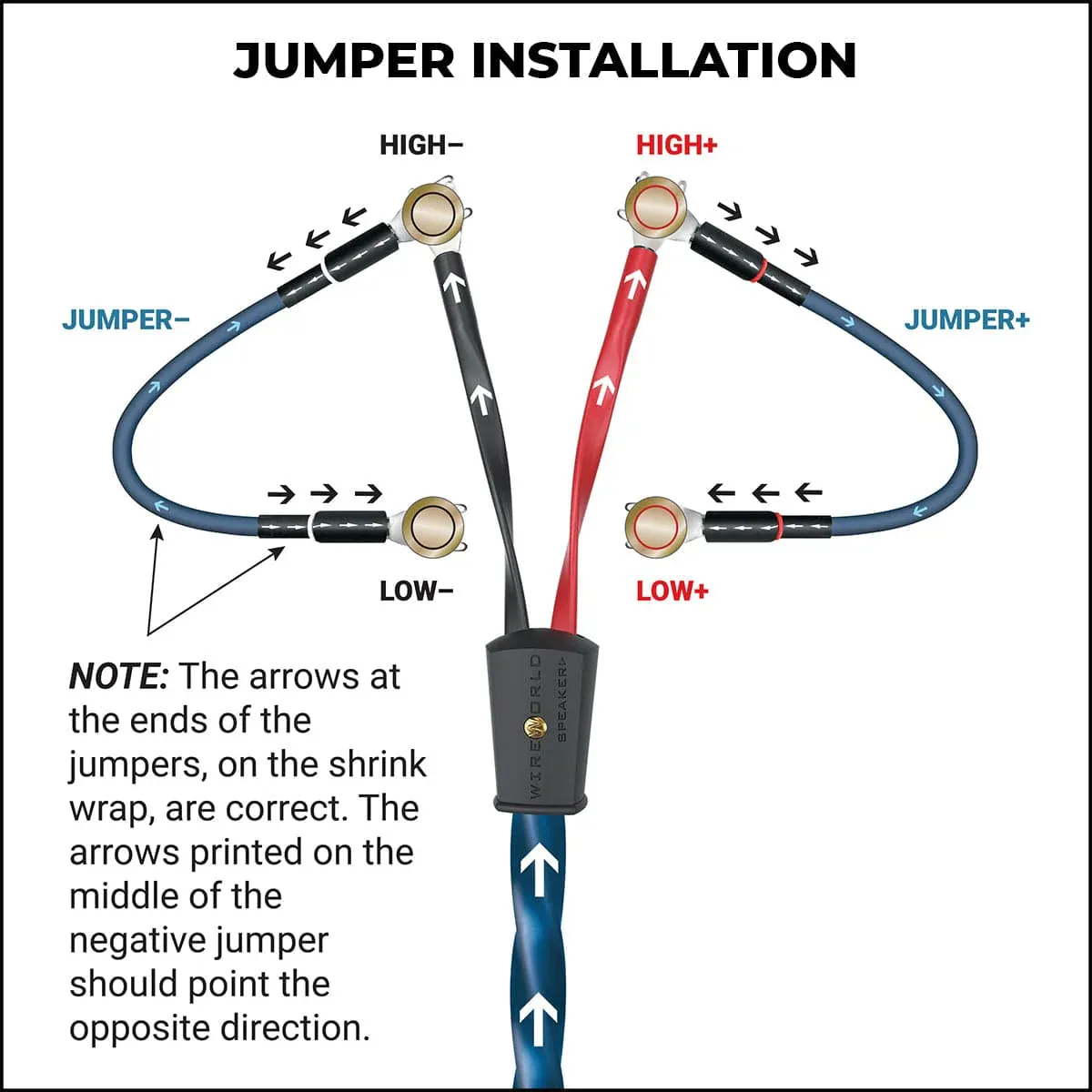 WireWorld Gold Eclipse™ 10 Biwire Jumpers, M-Kabl Beograd (4/4)