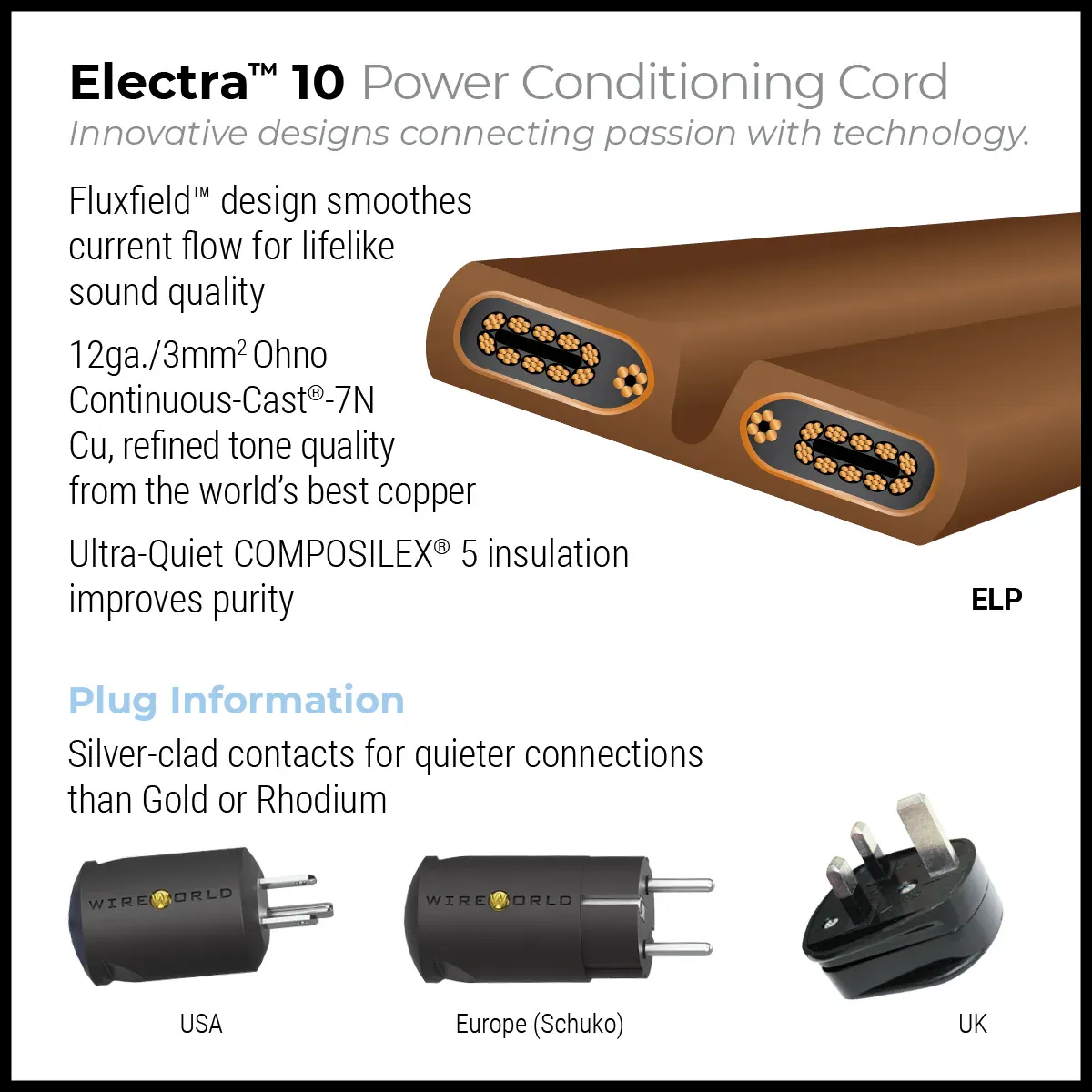 WireWorld Electra™ 10, M-Kabl Belgrade (4/4)
