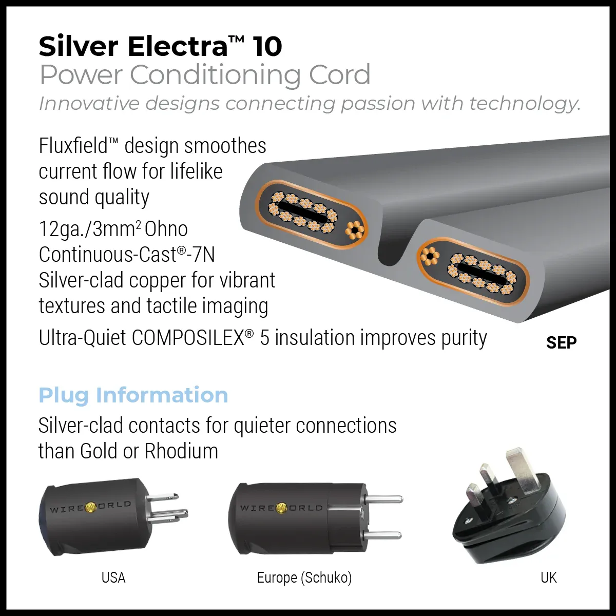 WireWorld Silver Electra™ 10, M-Kabl Belgrade (4/4)